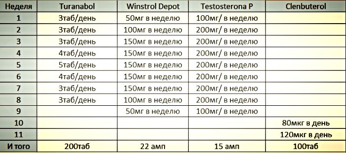 Купить Готовые Курсы Стероидов В Екатеринбурге